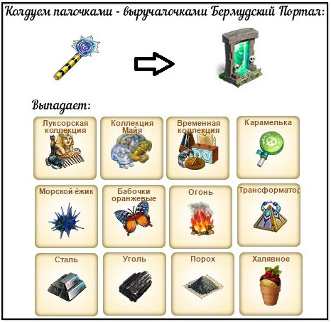 Зачем в зомби ферме кофе