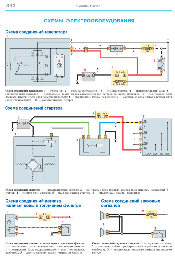 Схема хендай портер 2