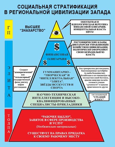 Управление миром. Пирамида управления миром. Схема управления миром пирамида. Пирамида управления миром оригинал. Схема управления миром оригинал.