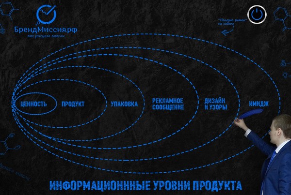 ИНФОРМАЦИОННЫЕ УРОВНИ ПРОДУКТА
1. ЦЕННОСТЬ.
2. ПРОДУКТ.
3. УПАКОВКА.
4. РЕКЛАМНОЕ СООБЩЕНИЕ.
5. ДИЗАЙН И УЗОРЫ.
6. ИМИДЖ.

1. ЦЕННОСТЬ.
Ценность - это та ценность, которую дает Ваш продукт (компания, личность, мероприятие, товар, услуга). Ведь мы не покупаем только и только функционал. Мы покупаем то, что соответствует нашим ценностям, то - что выгодно. Поэтому еще до продукта стоИт то - чтО дает этот продукт? Какую проблему этот продукт решает?

2 ПРОДУКТ.
Продукт - это сам продукт, его функциональные характеристики и свойства. Здесь стоит обратить внимание на то, что сам по себе продукт - должен быть уникальным, интересным, выгодным, превосходным. Иначе все остальные слои коммуникаций будут просто обманом покупателей. Важно - продукт должен быть качественным. Самое главное - чтобы Ваш продукт соответствовал той ценности, которую он решает (п.1).

3. УПАКОВКА.
Упаковка - это то, что воспринимает покупатель до покупки. Это внешний вид Вашего продукта: и картонная упаковка йогурта, и эргономика дизайна автомобиля, и эстетичность создаваемых вебсайтов, и чистота отпиленного материала, т.е. то - как покупатель получает "в руки" или "в глаза" то что можно увидеть и потрогать. Это не продукт - это его ощутимые и эстетические ценности. Упаковка должна подтверждать ту ценность, которую Вы обещаете (п.1.).

4 .РЕКЛАМНОЕ СООБЩЕНИЕ.
Рекламное сообщение - говорит о том, что ценного Вы даете покупателю. Не о товаре, а о его ценности. Товар (продукт) - это то, при помощи чего решается проблема. А ценность - это решение самой проблемы. Поэтому старайтесь не скидки и акции на товар (продукт) предлагать, а ценности продвигать. Реклама - это продвижение ценностей (п.1.).

5. ДИЗАЙН И УЗОРЫ.
Дизайн и узоры - это Ваш логотип, Ваше название, Ваша айдентика, Ваш фирменный стиль. Все это - должно говорить об одной и той же ценности, которую Вы обещаете (п.1.). Если же Вы "рисуете" что-то иное - то Ваш бренд не будет обладать целостностью и будет вызывать сомнения по поводу того - решаете ли Вы этот вопрос? Если Вы действительно уверены в Ваших продукте и ценностях - смело заявите об этом. Это придает доверия к компании, к продукту, к мероприятию, к товарам и услугам. 

6. ИМИДЖ.
Имидж - это образ, картинка в голове покупателя. Если Вы тщательно проработали первые 5 пунктов, то имидж - уже практически сформирован. Осталось только постоянно его подтверждать и удерживать на высоте. Это - и постоянное участие в ситуациях где подтвердиться Ваш имидж, и объединение с организациями, которые поднимут Ваш имидж, и распространение информации, которая подкрепит и утвердит Ваш имидж. Бренд и имидж - по сути своей одно и тоже - набор смыслов и ассоциаций, которые вызывает Ваш продукт (компания, личность, мероприятие, товар, услуга). Если Вы хорошо засели в голове покупателя - Вас уже сложно будет обойти, т.к. Человек принимает решение именно у себя в голове, а не на рекламной листовке. 

Все пазлы - должны сложиться в единую цельную картинку, что покупатель Вас выбрал. 

УДАЧИ ВАМ НА ПУТИ ПРОДВИЖЕНИЯ В ПАМЯТЬ ПОКУПАТЕЛЕЙ!

Креативное агентство интернет-брендинга "БрендМиссия" 
Статьи и видео о рекламе и брендинге: http://brandmission.ru/usefull 
Запись на приём: БрендМиссия.рф 
Сайт: http://brandmission.ru/ 
Facebook: https://www.facebook.com/brandmissionrussia 
Mail: https://my.mail.ru/community/brandmission 
Odnoklassniki: https://ok.ru/brandmission 
Вконтакте: https://vk.com/brandmission 
Youtube: https://www.youtube.com/BrandMissionRussia