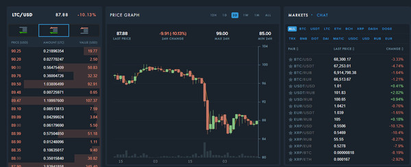 Rate LTC
#rateltc
https://payeer.com/en/trade/LTC_USD?session=4086552