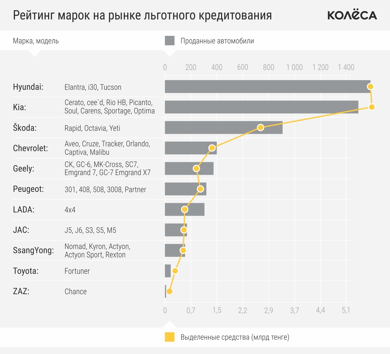 Рейтинг брендов очков