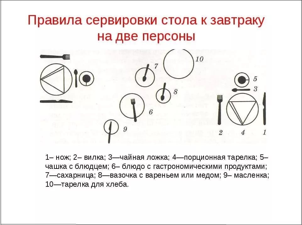 Сервировка стола завтрак схема