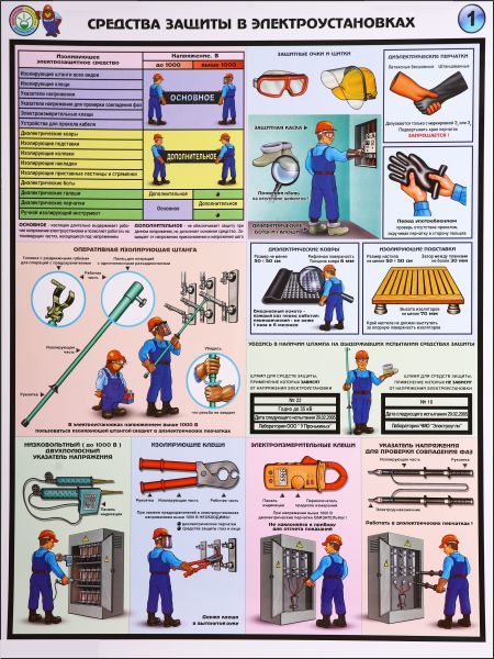 ИНСТРУКЦИЯ ПО ПРИМЕНЕНИЮ И ИСПЫТАНИЮ СРЕДСТВ ЗАЩИТЫ, ИСПОЛЬЗУЕМЫХ В ЭЛЕКТРОУСТАНОВКАХ (Приказ МинЭнерго от 30.06.2003 №261)