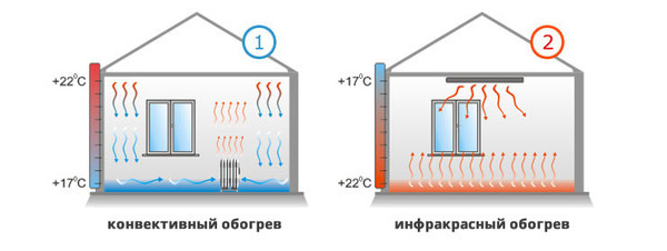 Сфера применения инфракрасных обогревателей spbobogrev.ru