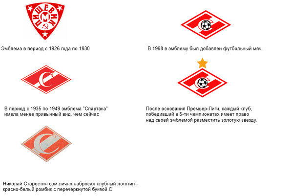 Что означают эмблемы футбольных клубов