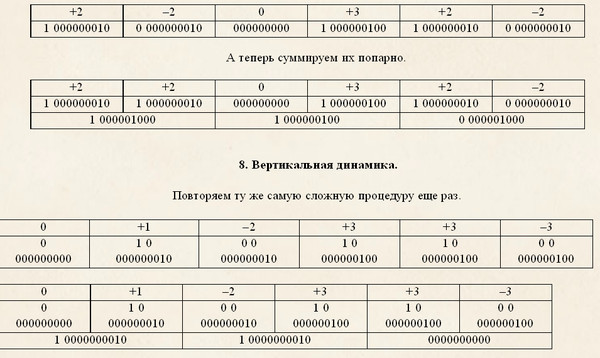 Гадание на 41 бобах толкование. Гадание на бобах толкование 41 шт. Схема гадания на бобах. Кумалак ашу 41 Боб. Кумалак гадание обучение.