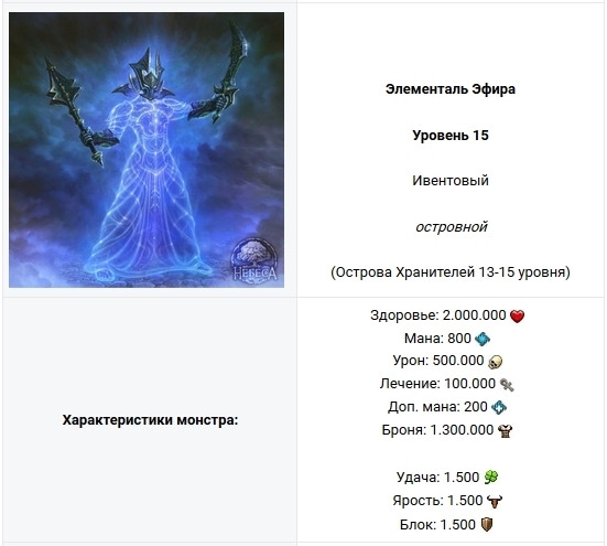 Elemental codes. Элементаль эфира. Элементаль синоним. Элементали магии 2 уровень. Элементаль копируется.