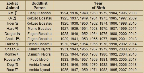 Определить год японии. Японский гороскоп по годам. Года японского гороскопа. Японский гороскоп по годам животных. Буддийский календарь по годам животных.