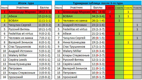 Таблица после 20 тура