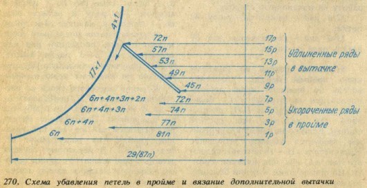 § 3. Плоская часть пуловера | Хозяйка