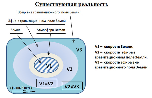 Раскраска физика иллюстрация