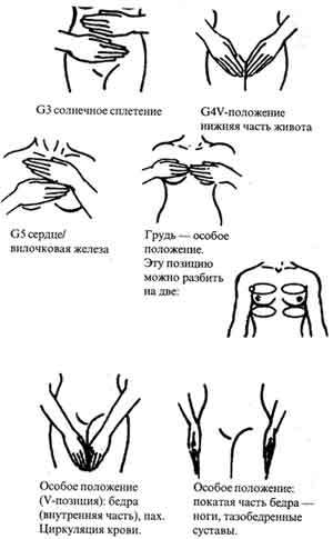 Солнечное сплетение это. Солнечное сплетение. Массаж солнечного сплетения. Массаж в области солнечного сплетения. Точечный массаж солнечного сплетения.