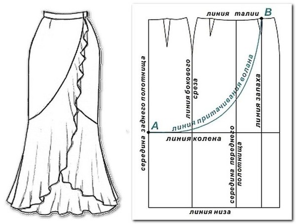 Юбки бохо своими руками с выкройками и фото