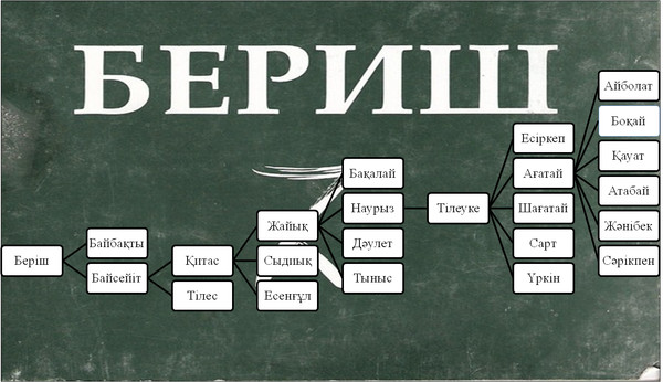 Отты жылдар шежіресі презентация