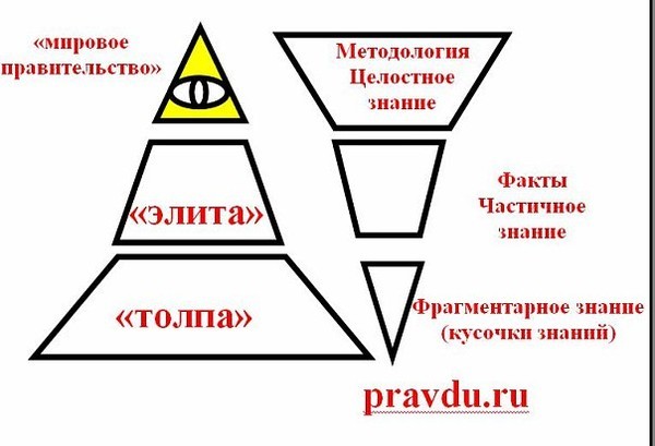 Международное правительство. Теория мирового правительства. Единое мировое правительство. Мировое правительство кто они. Треугольник мирового правительства.